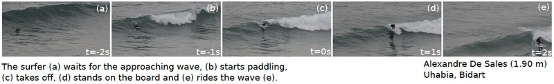 Illustration for article titled Surfers Rejoice—Physicists Have Found the Perfect Wave